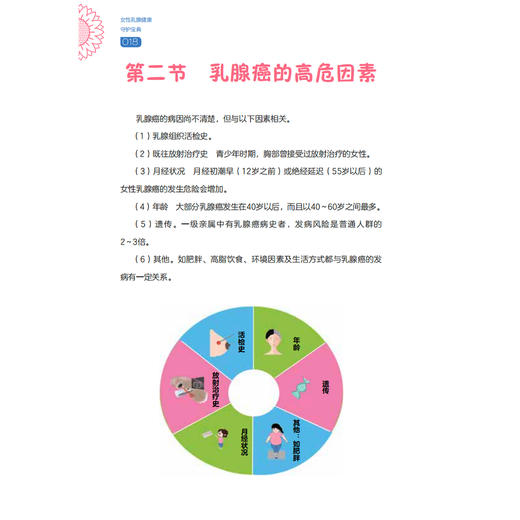 《女性乳腺健康守护宝典》 商品图8
