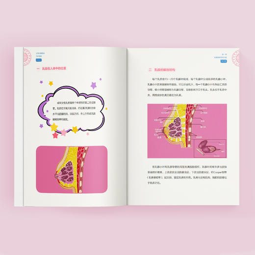 《女性乳腺健康守护宝典》 商品图4