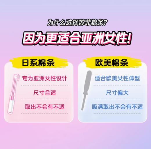 【保税仓cn】苏菲 日用棉条 32个装（效期：2027.06） 商品图4