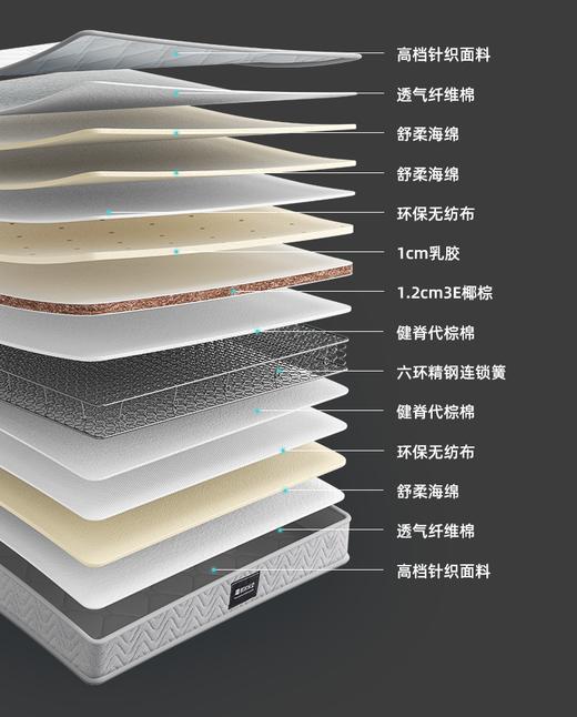 9.9元抢顾家家居万元特惠大礼包【仅汉成天地汉水轩家世界自提点核销可用】 商品图3