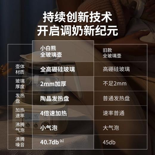 小白熊snowbear全玻璃壶恒温调奶器 商品图3