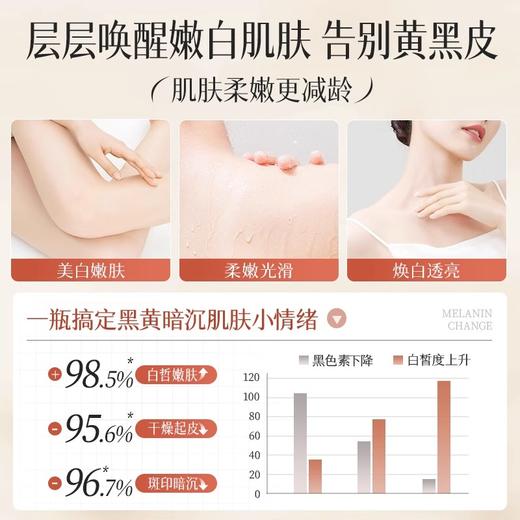 【抑黑美白不反黑】烟酰胺美白精华身体乳 251g#透真小金标美白身体乳烟酰胺提亮夏天补水保湿滋润肤果酸持久留香 商品图1