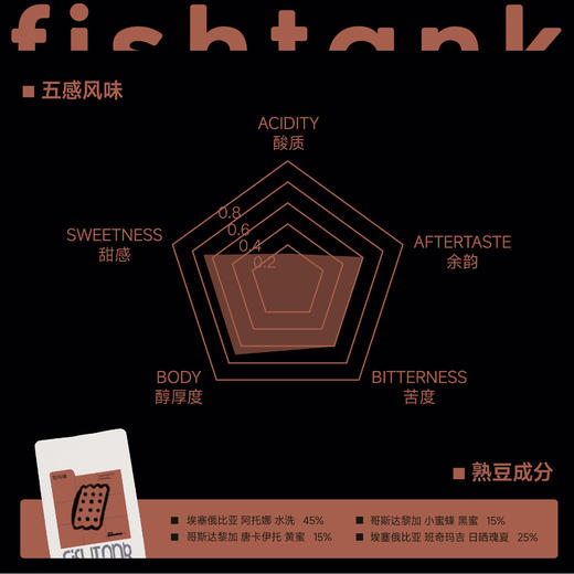 可可铺 深烘意式咖啡豆 商品图1