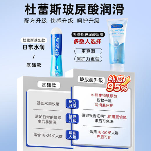 杜蕾斯玻尿酸人体润滑液剂 商品图1