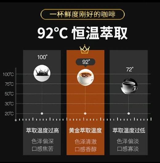 东菱（Donlim） 全自动家用咖啡机现磨美式小型滴漏式智能一体机办公室意式咖啡DL-KF1061 美式全自动|DL-KF1061 商品图4