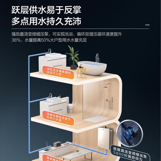 海尔（Haier）18升双增压双循环零冷水燃气热水器天然气WIFI语音智控家用沐浴 【零冷水】 18L JSQ34-18WN5S(12T)U1 商品图3