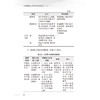 中国肿瘤心理临床实践指南2024 唐丽丽主编 心理学 肿瘤学 护理学等领域 焦虑障碍 肿瘤患者心理干预9787117372534人民卫生出版社 商品缩略图4
