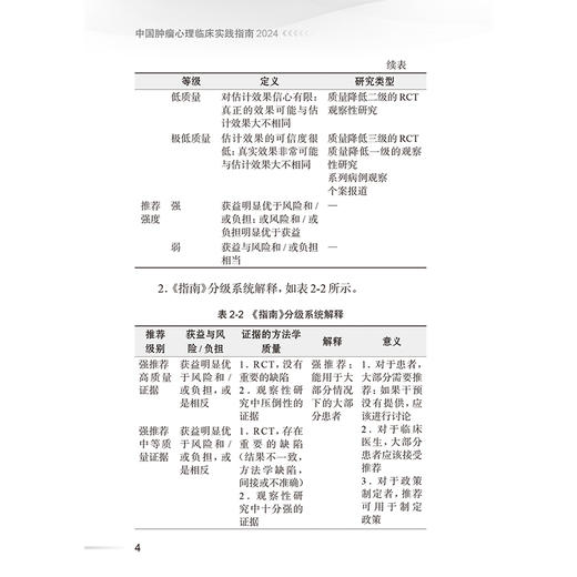 中国肿瘤心理临床实践指南2024 唐丽丽主编 心理学 肿瘤学 护理学等领域 焦虑障碍 肿瘤患者心理干预9787117372534人民卫生出版社 商品图4