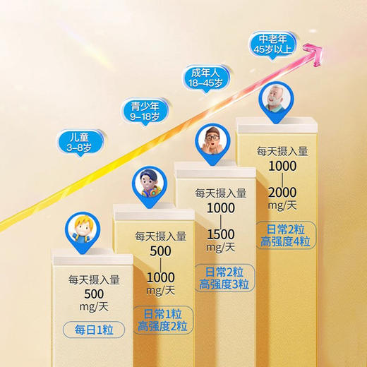 【保税】金凯撒 （omegor）90%纯度王子鱼油 60粒 商品图4