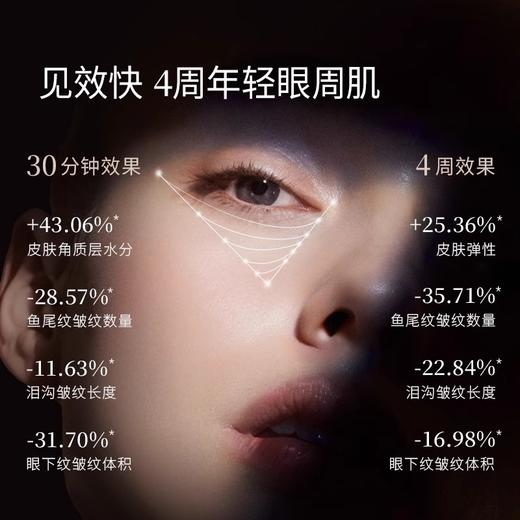MOYAL岚至8肽弹面部淡纹抗衰眼周紧塑精华 商品图4