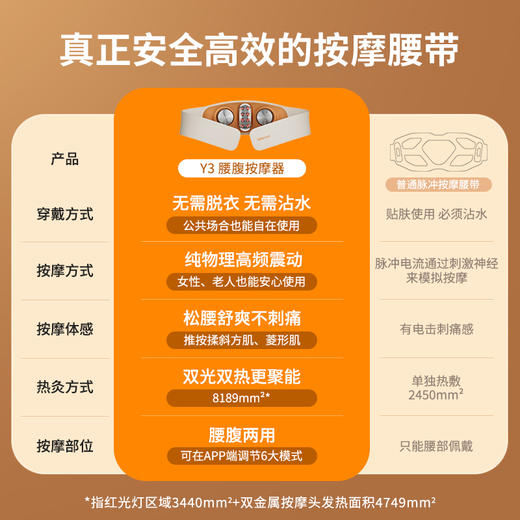 【母亲节礼物】倍轻松腰部按摩器Y3肌活腰带护腰椎暖宫护腰带物理震动热敷 新品上市 商品图3
