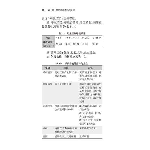 协和儿科值班医师手册 马明圣 主编 常见临床情况与处理 异常辅助检查结果与处理 贫血 低血糖 9787117368209人民卫生出版社 商品图4