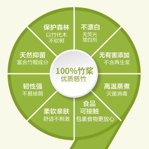 【100%竹浆 不漂白本色抽纸】绿色的爱，只为中国， 以竹代木，利在千秋。竹浆真本色，自然更安心，更好的本色纸巾，欧美认证，FDA认证 商品图4