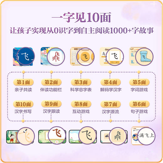 学而思阅读树 儿童中文分级读物 启蒙阅读-1级、2级 商品图6