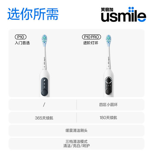[屁侠推荐]Usmile 笑容加 P10电动牙刷 全自动牙刷 缓震刷头不伤牙 高磨圆率刷头 超长续航IPX8防水  商品图6