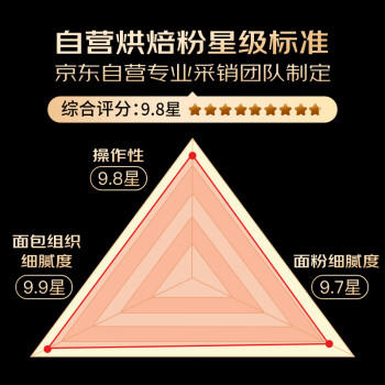 王后日式吐司粉1.5kg面粉烘焙小麦粉无添加高筋粉吐司粉面包粉3斤 /粮油调味 /面粉 /通用粉 商品图4