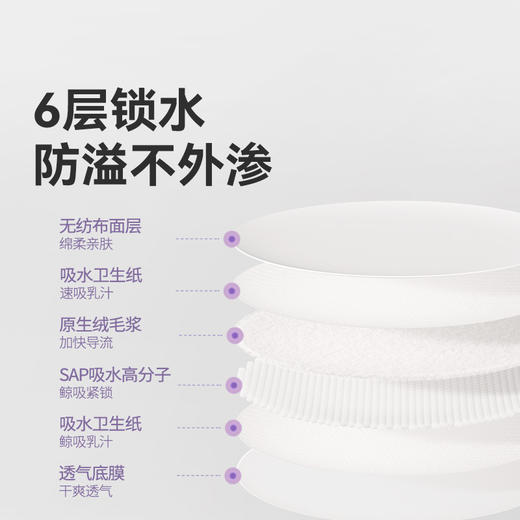 200片|臻薄款真透气防溢乳垫 商品图3