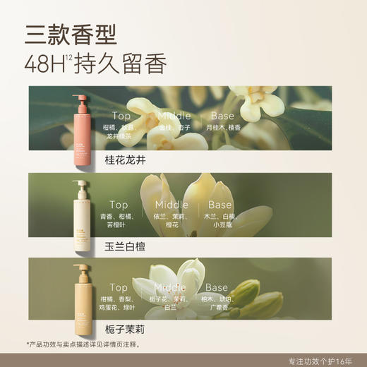 【任2件99元】【会员福利】水之蔻倍润身体精华乳秋冬保湿滋润肌肤干燥润肤乳留香久 商品图5