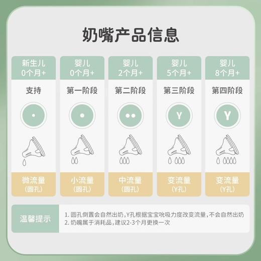 Moyuum婴儿透明硅奶嘴防胀气奶嘴2只装 商品图1