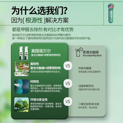 美国诺贝尔光触媒甲醛清除剂 新房去除异味强力型 商品图1