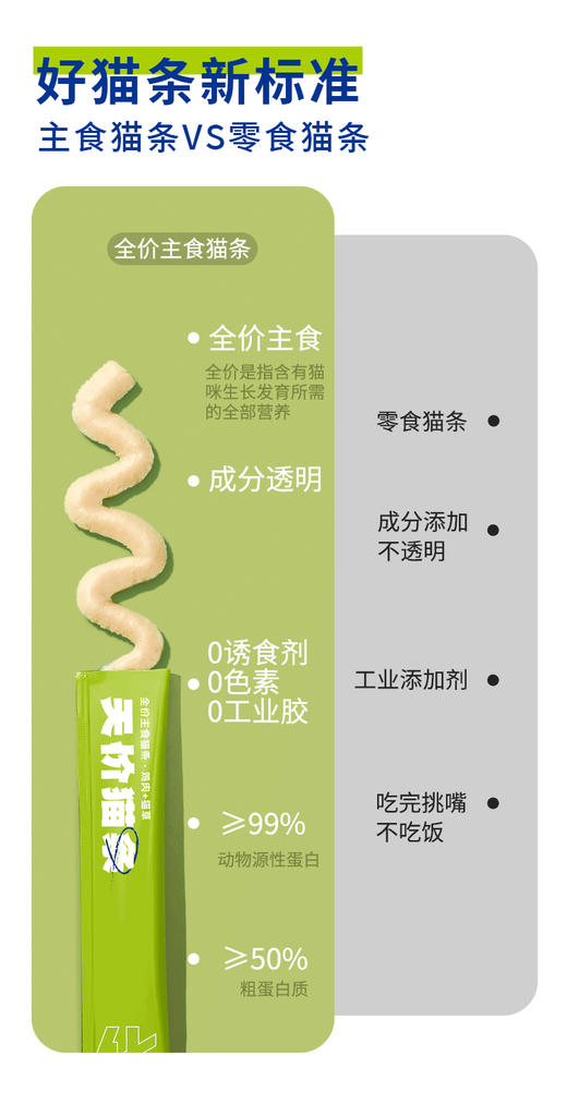 心选丨喵铮铮天价鸡肉猫草主食猫条 15g*101根 排毛化毛营养湿粮零食 商品图2