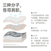 SOYOUNG CLINIC医用透明质酸钠膏状敷料 50g/瓶 商品缩略图1