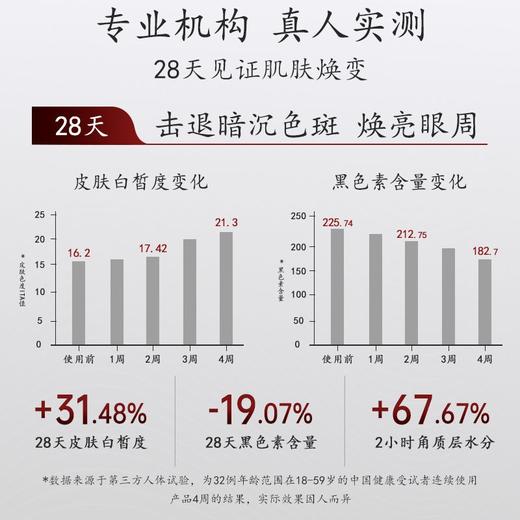 【美白淡斑+击退深度黑眼圈】焕白提亮眼霜 持美白特征 改善暗沉色斑 KO重度黑眼圈 商品图1