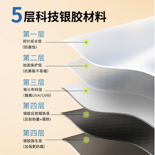 美穗吉家 三合一天幕自动帐篷 商品图3