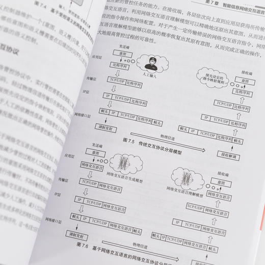 智能信息网络理论与技术 商品图1