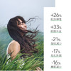 BIOEFFECT蓓欧菲益肌白金级浓萃精华霜50ml 商品缩略图2