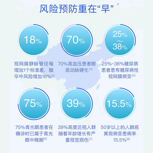 眼底照相-视网膜影像慢病评估优悦套餐 商品图3