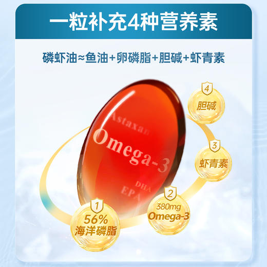 【跨境】诺威佳 阿蒙森磷虾油  NYO3挪威进口森纯南极磷虾56%磷脂大升级omega-3 商品图2