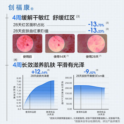 【双旦礼遇季|可用券】创福康 胶原舒颜屏障特护霜（清爽型）/(盈润型) 商品图10