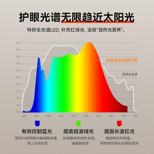 孩视宝 全光谱落地护眼灯学习客厅卧室床头阅读台灯FH703B-D 商品图6