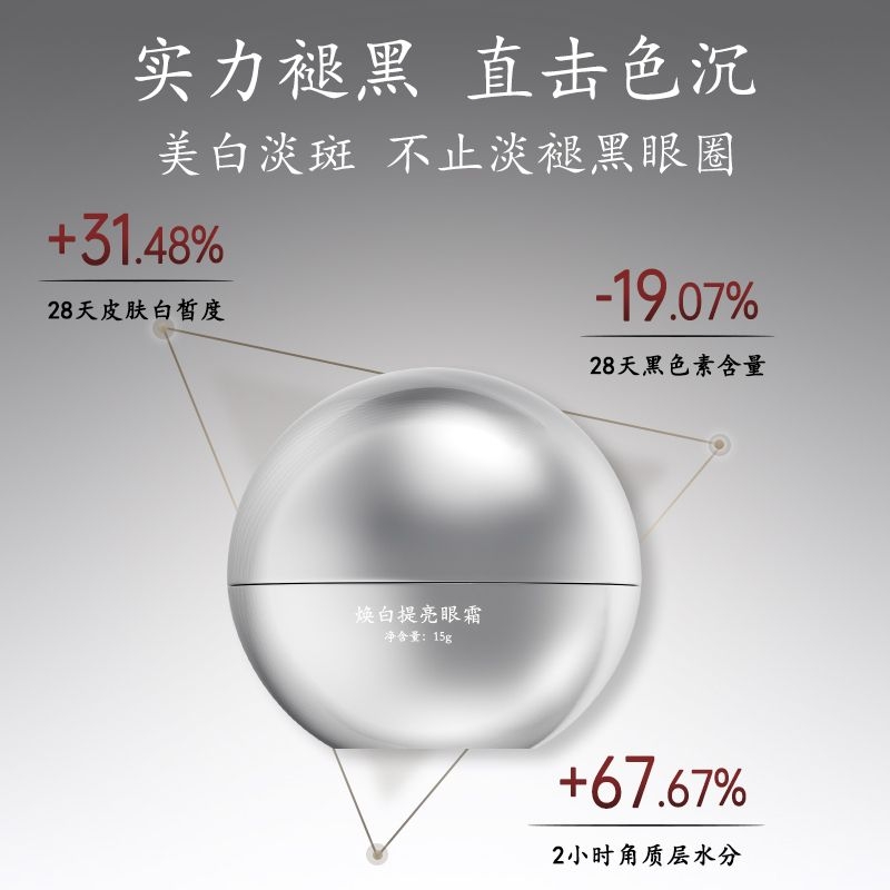 【美白淡斑+击退深度黑眼圈】焕白提亮眼霜 持美白特征 改善暗沉色斑 KO重度黑眼圈