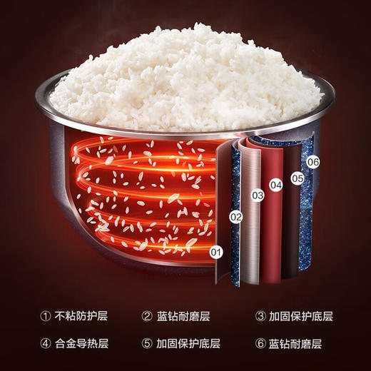 SUPOR/苏泊尔 3L圆厚釜不粘胆柴火饭杂粮饭多功能电饭锅 SF30FC671 商品图4