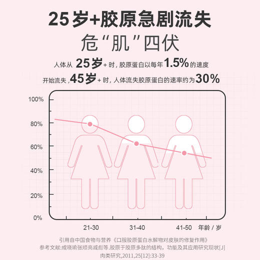 【溯源专享】福牌宫廷秘胶原蛋白肽500ml*3盒 商品图3