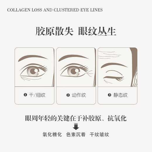 润芳可莹润焕颜眼霜15g美容院正品直发补水保湿抗皱紧致肌肤 商品图1