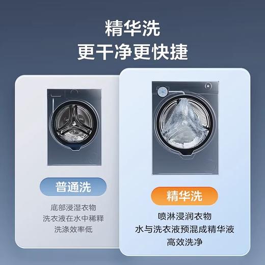 【白巧精华洗】海尔平嵌滚筒洗衣机超薄大容量家用全自动SL6白 EG100MAXSL6W 商品图2