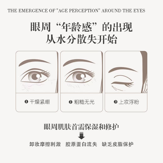 润芳可肌源保湿眼霜15g美容院正品直发保湿修护温和不刺激水润 商品图1