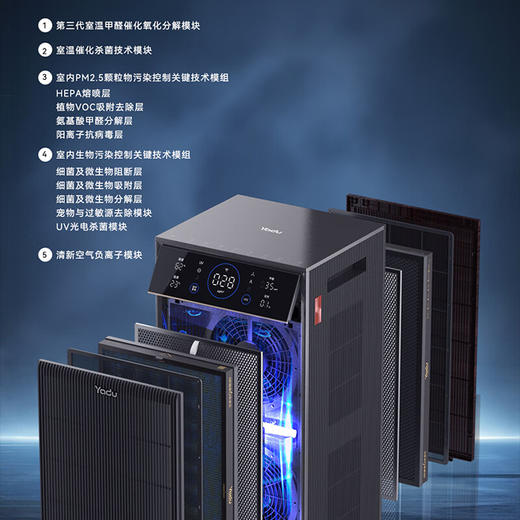 亚都（YADU） 空气净化器 卫健委备案消毒机 UFCO分解甲醛除异味 家用办公大空间 KJ2000F-T20(Hi) 商品图3