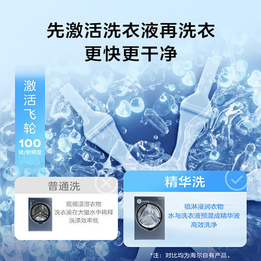 海尔（Haier）云溪386+386洗烘套装10公斤直驱精华洗超薄洗衣机+双擎热泵烘干机组合 商品图3
