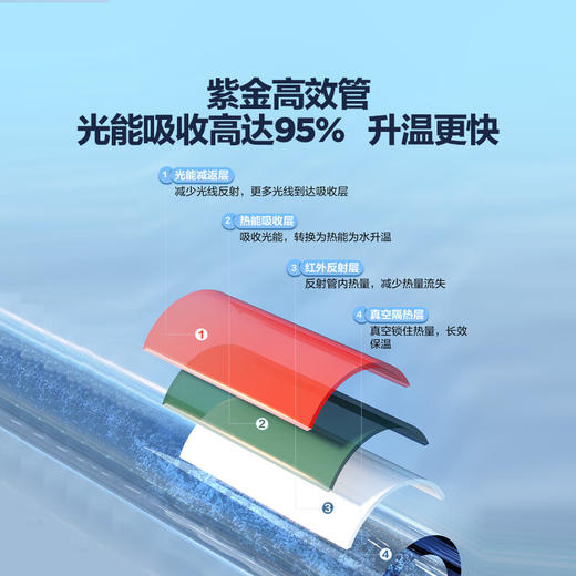 【下单前咨询库存】新品海尔（Haier）太阳能热水器家用一级能效自动定时上水 WIFI预约电辅加热  J7系列 商品图8