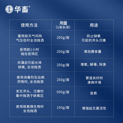 【社群专享】华畜双倍氧10kg 放氧时间长放氧量大 持续增氧不刺激鱼虾 一桶建议用60亩 商品图4