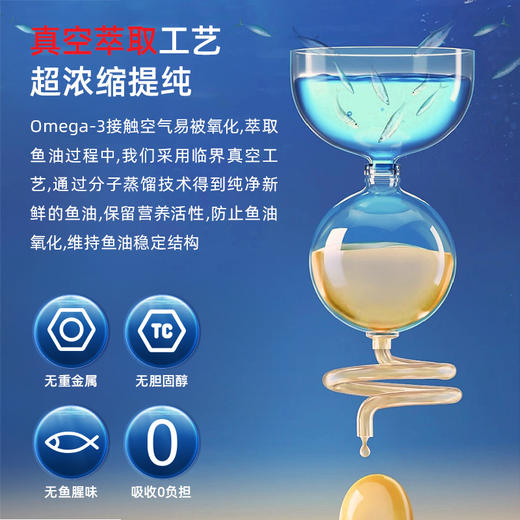 Ensonkan安迅康 深海鱼油软胶囊高纯度omega3含DHA EPA维生素D中老年呵护心眼脑血管 商品图4