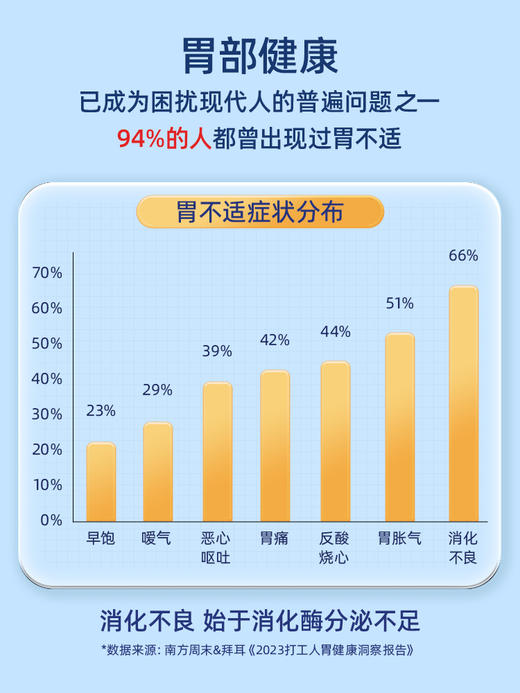 PrairieNaturals 消化酶胶囊复方酶成人肚子大积食酵素盐酸甜菜碱胃蛋白酶肠胃养护 商品图2