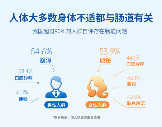 【守护肠胃健康】广药白云山长兴牌益生菌粉 蓝帽认证品质 高活性益生菌 温和呵护肠胃 （1.5g/袋*12袋） 商品图2
