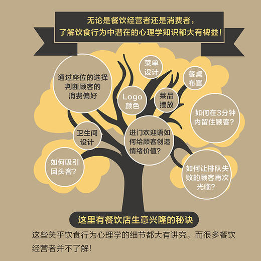 为什么用黑色盘子装意面 饮食行为心理学 消费者心理学 色彩心理学 身体语言心理学 经营心理学 经营秘诀 餐饮市场营销 商品图1
