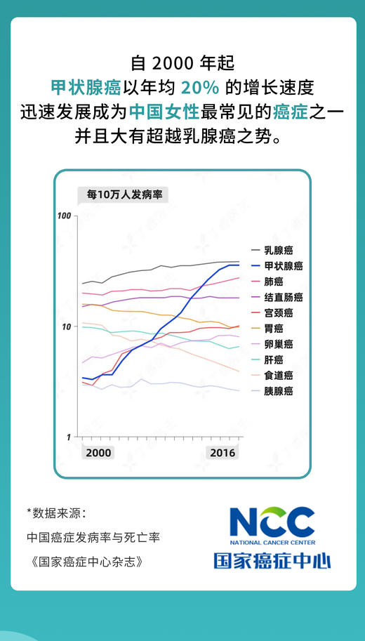 甲状腺专项筛查套餐 商品图1