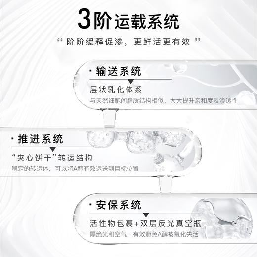 lakelab银立方³A醇精华，抗老，淡纹 商品图3